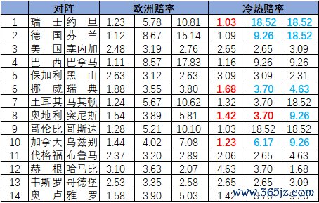 冷热指数