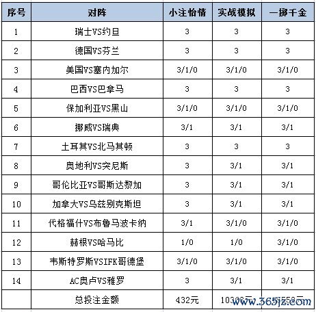 投注计策